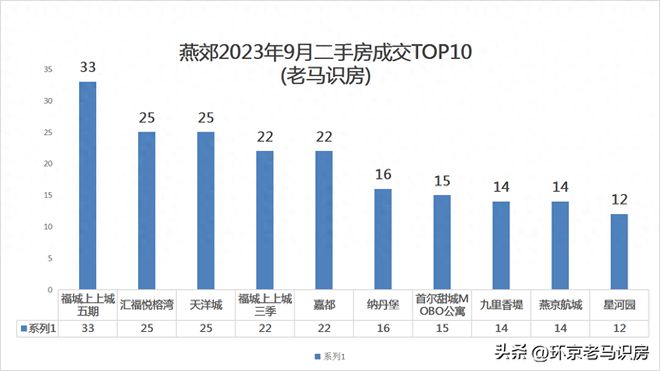 燕郊二手房出售最新信息2023年（燕郊2023年9月二手房成交数据盘点）