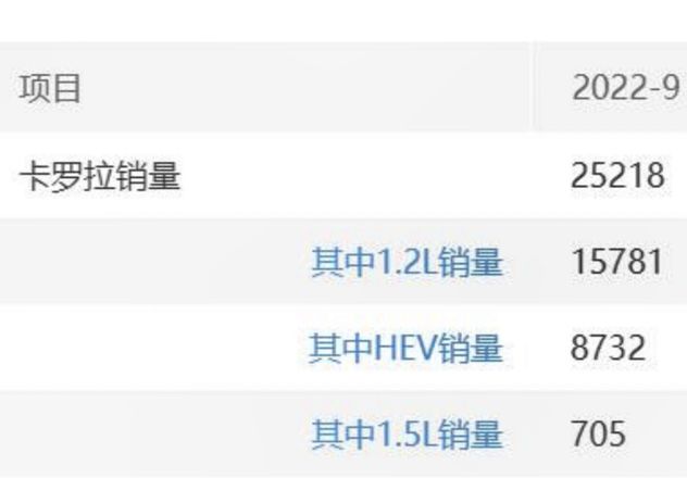 丰田卡罗拉2022全新款落地价多少钱（卡罗拉真实成交价分享）