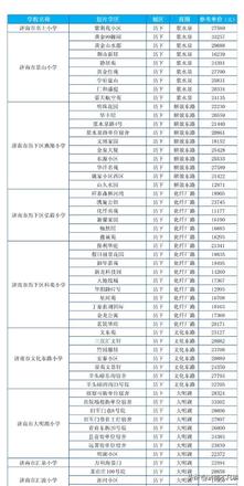 济南学区房价格一览表（济南学区房价信息大汇总）