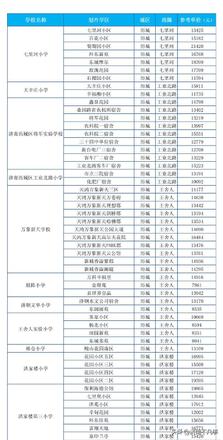 济南学区房价格一览表（济南学区房价信息大汇总）