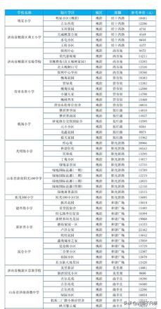 济南学区房价格一览表（济南学区房价信息大汇总）