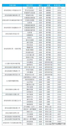 济南学区房价格一览表（济南学区房价信息大汇总）