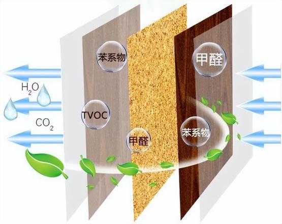 地板革有甲醛怎么去除（解锁冬季正确除甲醛方法）