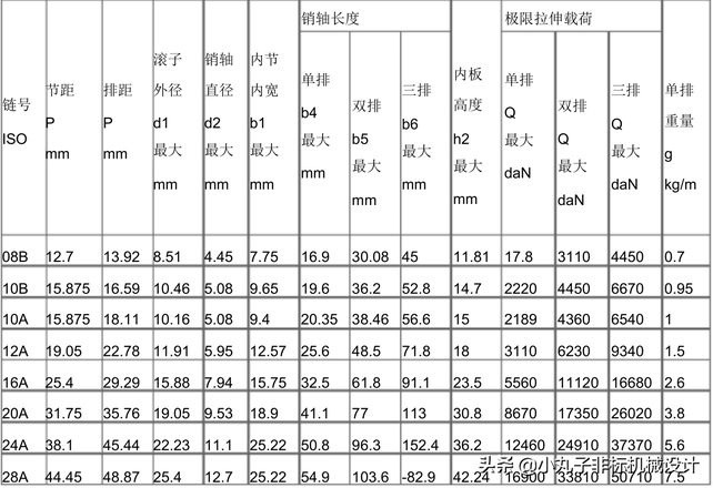 链条型号尺寸怎样区分（链条规格型号及其识别方法）