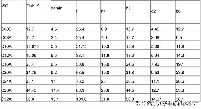 链条型号尺寸怎样区分（链条规格型号及其识别方法）