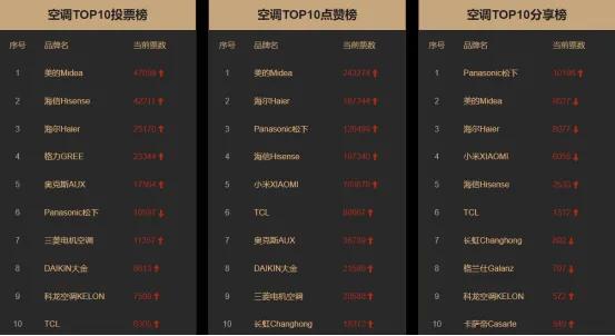 空调质量排名前十名变频（2023年空调十大品牌排名）