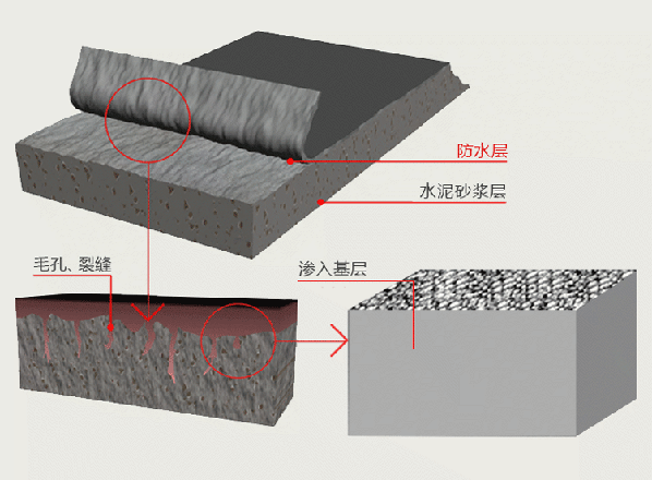 卫生间漏水不砸砖怎么处理及维修方法（卫生间漏水先别砸砖6种方法搞定）