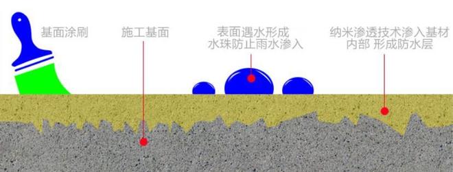 卫生间漏水不砸砖怎么处理及维修方法 （卫生间漏水的处理教学）