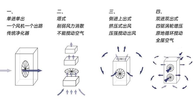 空气净化器原理及价格（2023空气净化器的工作原理）