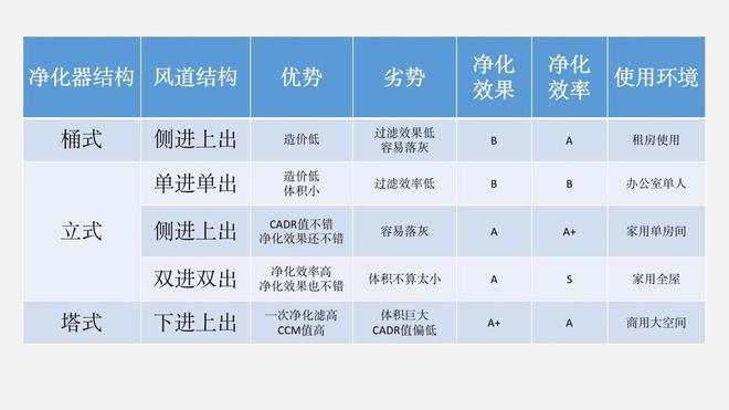 空气净化器原理及价格（2023空气净化器的工作原理）