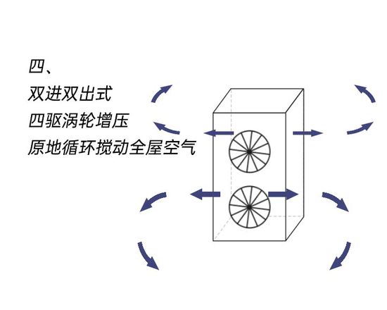 空气净化器原理及价格（2023空气净化器的工作原理）