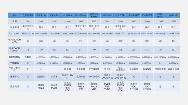 空气净化器原理及价格（2023空气净化器的工作原理）