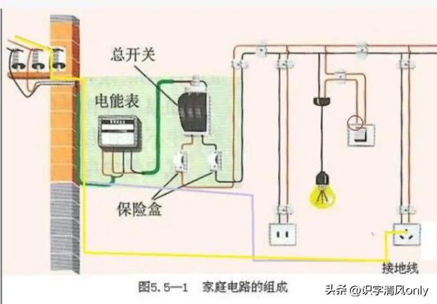 地线的作用是防漏电吗（地线的重要性分享）