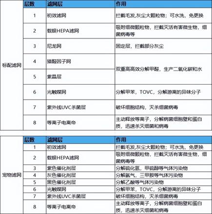 空气净化器原理及价格（2023空气净化器的工作原理）