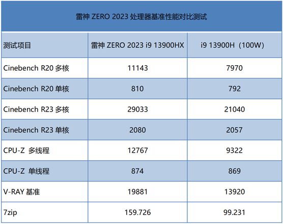 电脑新游戏2023（2023最新大型游戏）