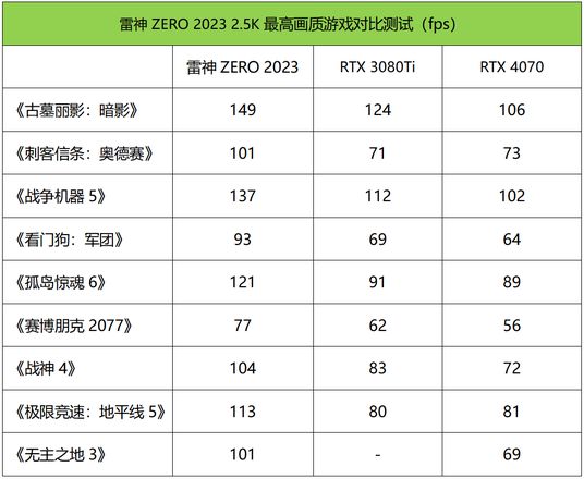 电脑新游戏2023（2023最新大型游戏）