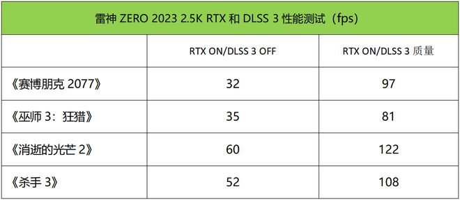 电脑新游戏2023（2023最新大型游戏）