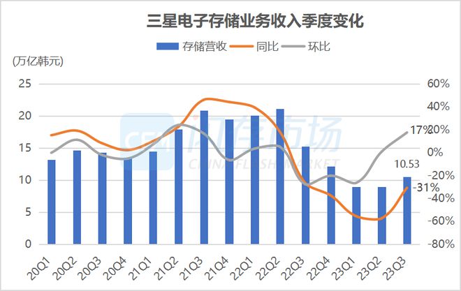 固态硬盘价格走势2023（2023年固态硬盘大涨价）