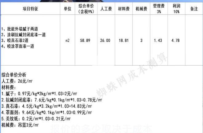 真石漆多少钱一平米（外墙真石漆报价详情）