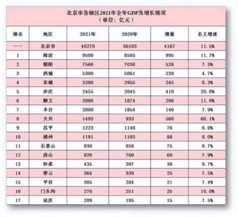 大兴亦庄房价多少一平米（亦庄的房价详情）