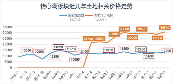 成都房价多少钱一平方（成都楼市的新风向）