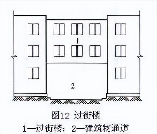 建筑面积计算规则层高（建筑面积、建筑高度计算新国标）