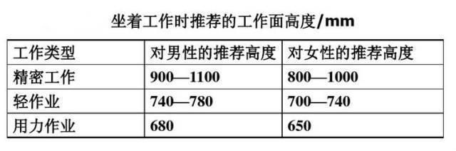 书桌高度多少合适（书桌的人体工程学尺寸全解）