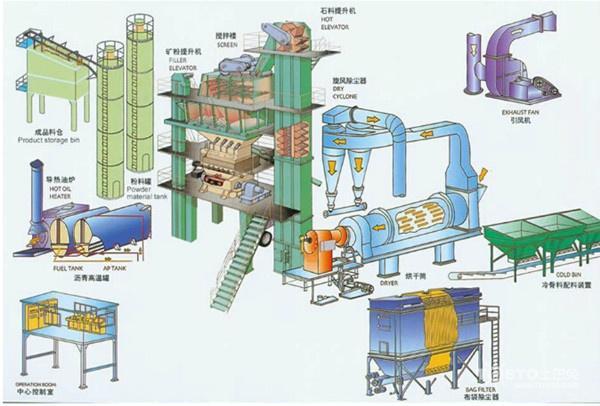 公分沥青路面多少钱一平米（沥青混凝土价格）"