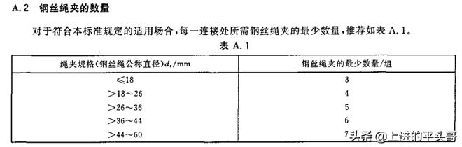 钢丝绳夹正确布置方法（钢丝绳夹的布置教学）