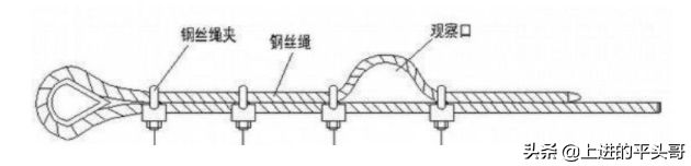 钢丝绳夹正确布置方法（钢丝绳夹的布置教学）