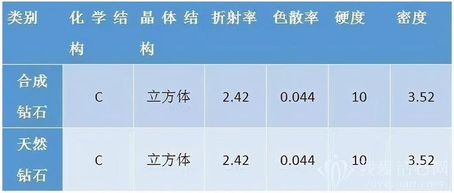 人造钻石的用途有哪些（人工合成钻石的主要作用）