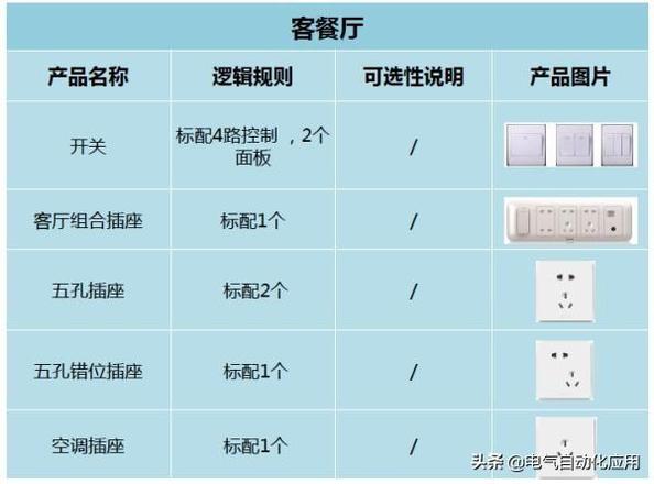 0安插座可以承受多少千瓦（客厅插座选择技巧）"