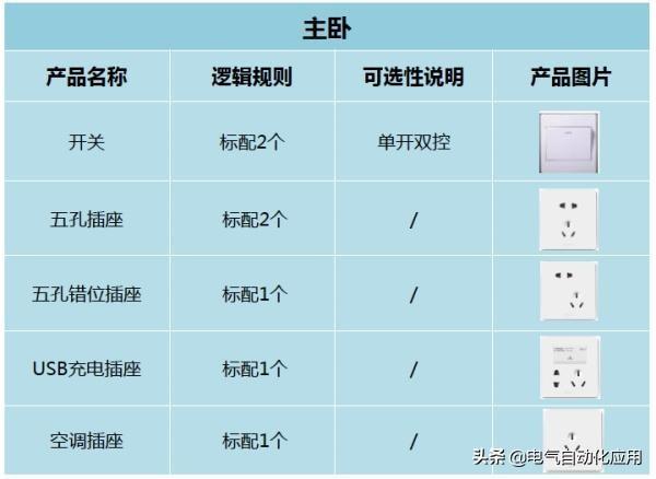 0安插座可以承受多少千瓦（客厅插座选择技巧）"