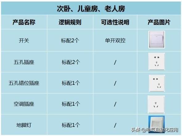 0安插座可以承受多少千瓦（客厅插座选择技巧）"