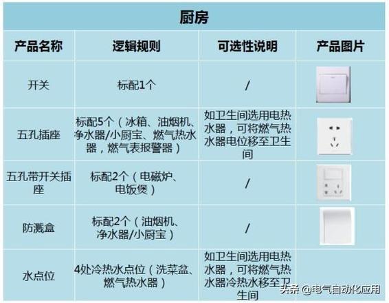 0安插座可以承受多少千瓦（客厅插座选择技巧）"