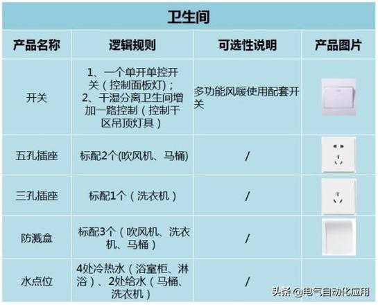 0安插座可以承受多少千瓦（客厅插座选择技巧）"