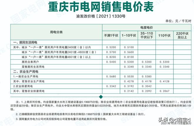 物业费怎么算一年多少钱（2023年物业收费新规）