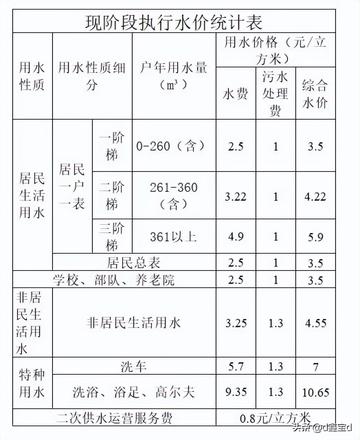 物业费怎么算一年多少钱（2023年物业收费新规）