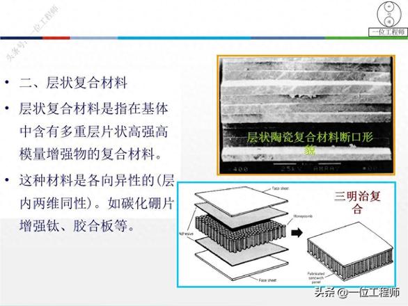 常见的复合材料有哪些（图解复合材料的结构和性能）