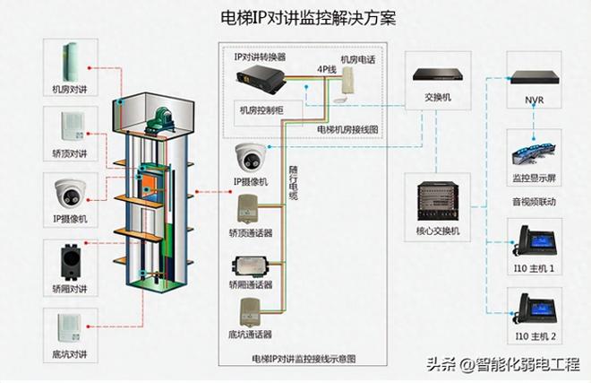 电梯五方对讲是哪五方（一文读懂电梯五方通话）