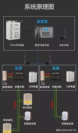 电梯五方对讲是哪五方（一文读懂电梯五方通话）