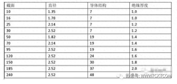 平方铜线多粗怎样算（最全电线线径及载流量计算方法）"