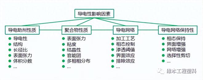 塑料是绝缘体吗为什么（塑料的绝缘性和导电性分解）