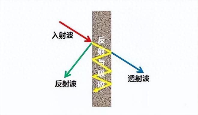 塑料是绝缘体吗为什么（塑料的绝缘性和导电性分解）