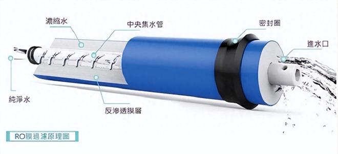 水盾净水器出水水质多少才正常（净水器水质达标标准）