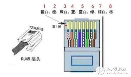 网线水晶头排线顺序有几种（网线水晶头接法口诀）