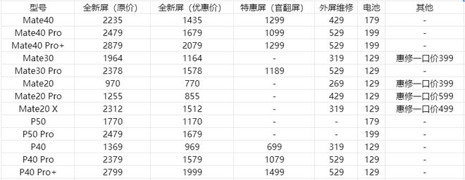 苹果6s换内外屏多少钱一个（苹果6s是什么屏幕）