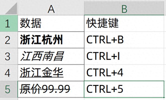 ctrl快捷键大全怎么使用（盘点20个Ctrl快捷键用法）