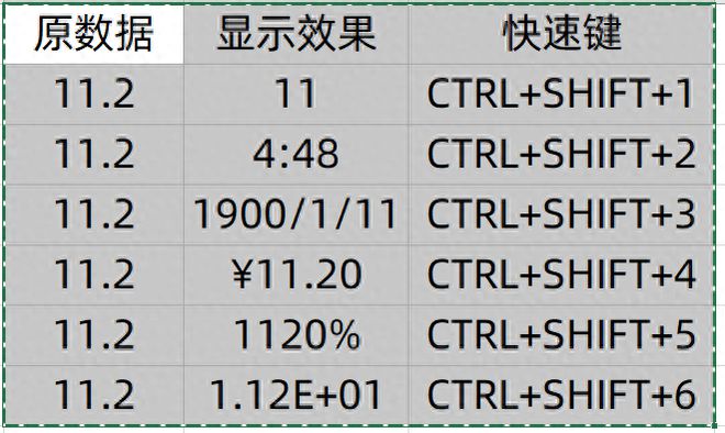 ctrl快捷键大全怎么使用（盘点20个Ctrl快捷键用法）