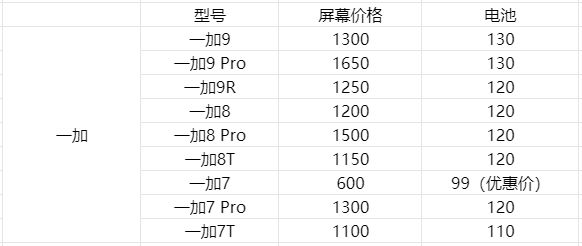 苹果6s换内外屏多少钱一个（苹果6s是什么屏幕）